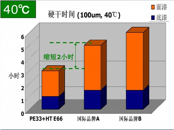 佐敦装备制造业专用涂料系统简介