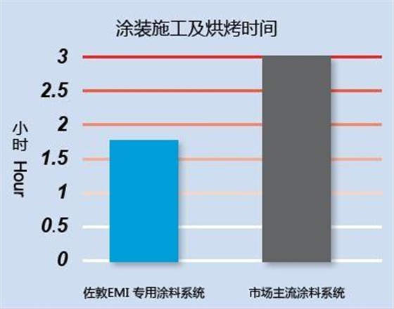 装备制造业解决案例