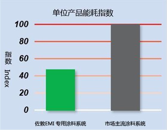 装备制造业解决案例